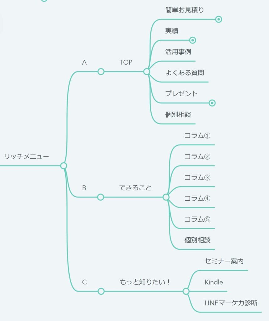 Lステップ リッチメニュー 設定方法 設計図