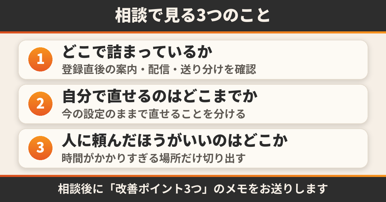 相談で見ること