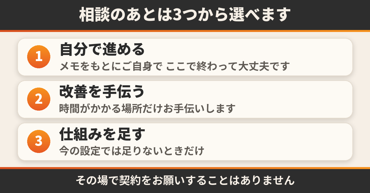 相談のあとの進み方