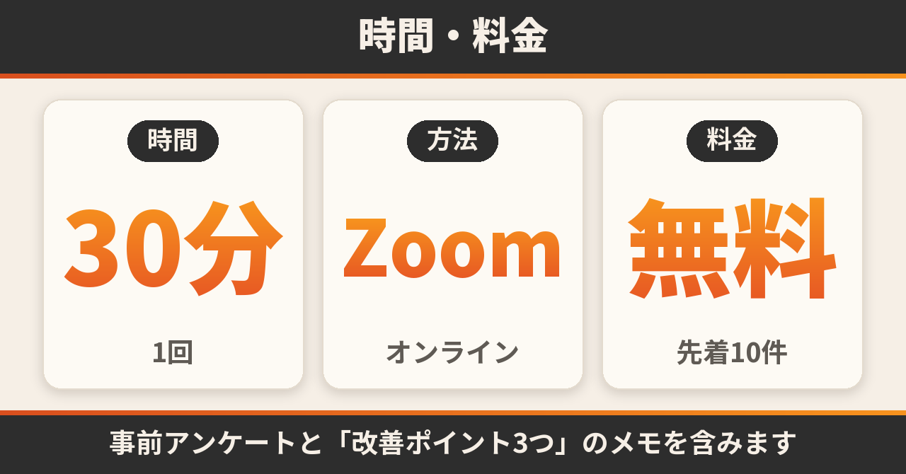 時間・料金