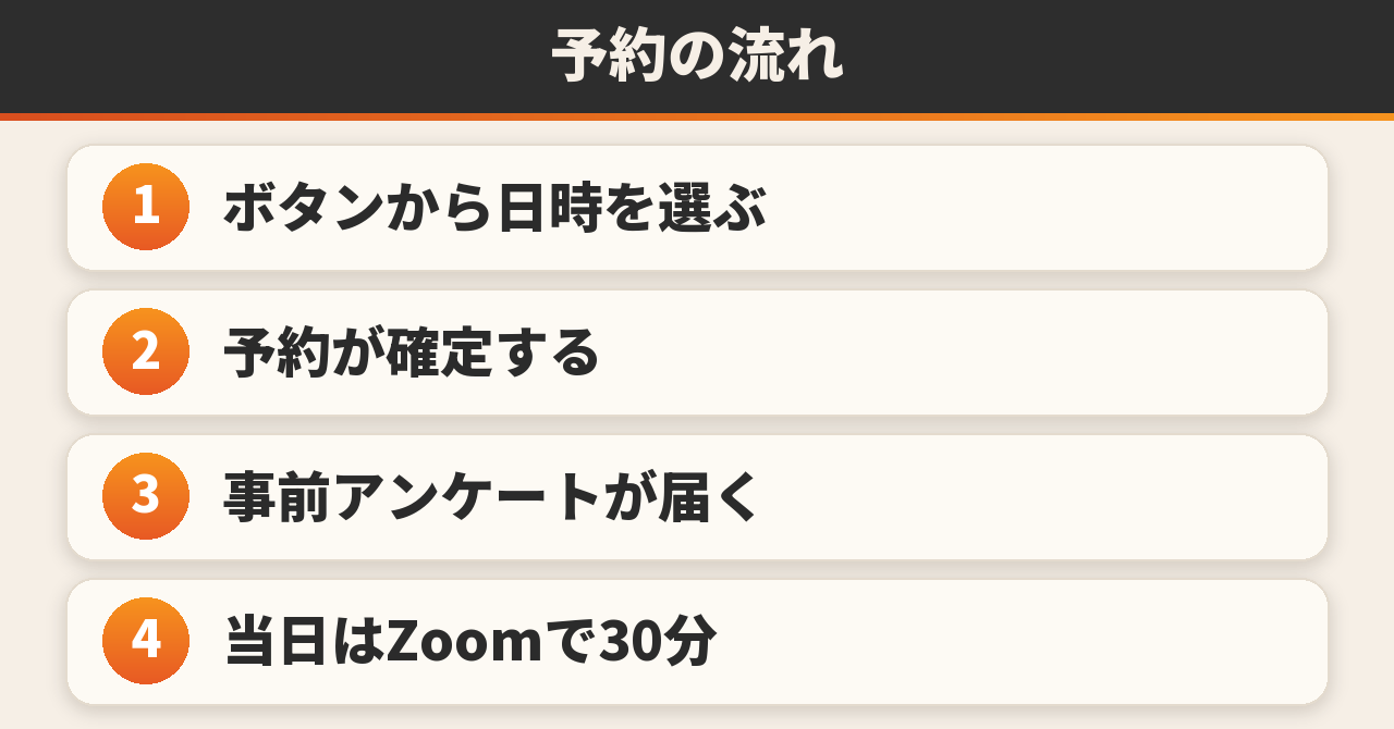 予約